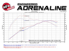 Technical Bulletin