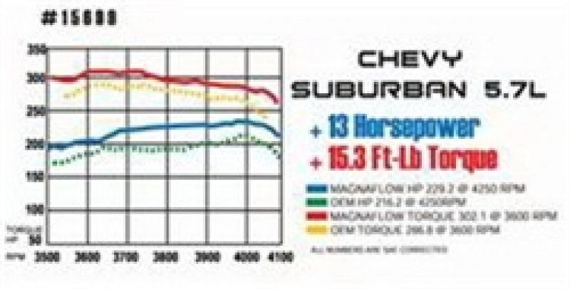 MagnaFlow Cat-Back 59-64 Bel Air/Biscayne/Impala
