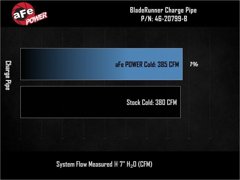 Technical Bulletin