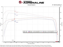 Technical Bulletin