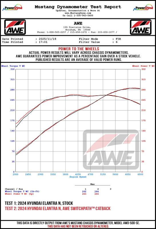 Datasheet