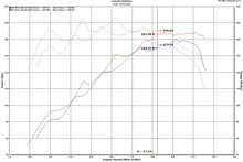 Injen 18-20 Hyundai Veloster L4-1.6L Turbo SP Cold Air Intake System