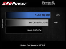 aFe POWER Momentum GT Pro 5R Intake System 19-22 Chevrolet Blazer V6-3.6L