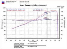 Injen 02-05 Civic Si / 02-06 RSX Type S Polished Short Ram Intake