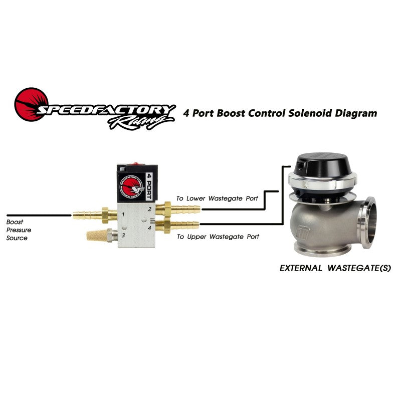 SpeedFactory 4-Port Boost Control Solenoid Kit (External Wastegates Only)