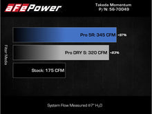 aFe Takeda Intake System w/Pro 5R Filter Subaru Forester 14-18 H4-2.0L (t)