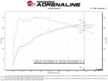AFE Momentum Intake System w/ Pro 5R Filter 2021-2022 Acura TLX