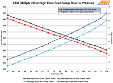 AEM 400LPH High Pressure Fuel Pump -6AN Female Out, -10AN Female In