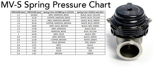 Tial MVS Wastegate