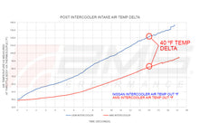 AMS Performance 2023+ Nissan Z VR30 Intercoolers