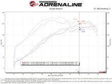 aFe Takeda Intake System w/Pro 5R Filter Subaru Forester 14-18 H4-2.0L (t)